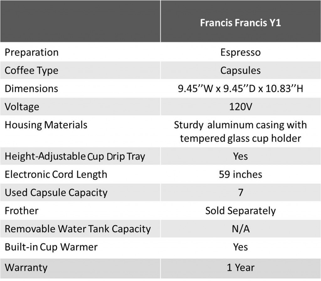 Francis Francis Y1 specifikacija